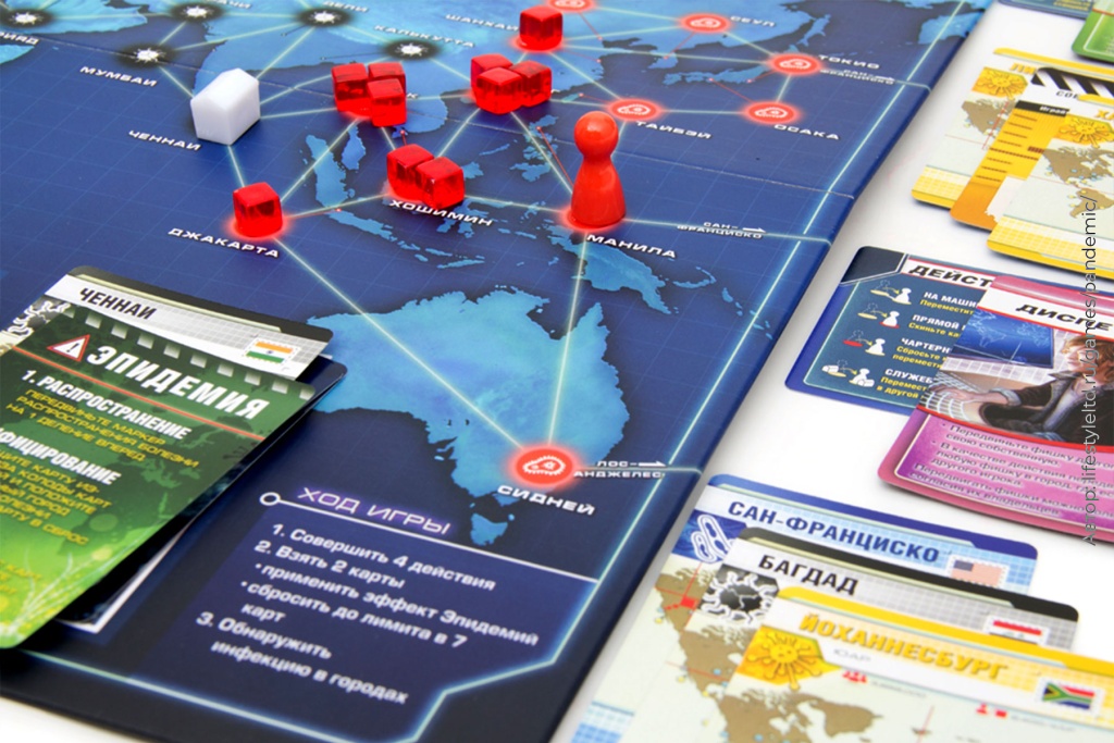 Игровой процесс “Пандемии”